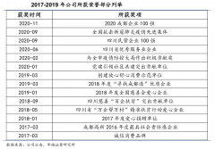 企業增長策劃之品牌情感資產提升三法