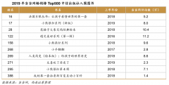 企業增長策劃之增長領導力建設四法