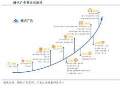 企業增長策劃之增長組織建設三強化
