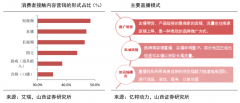 數字營銷策劃之內容營銷裂變四大戰略指引