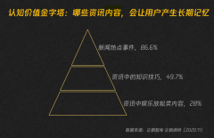 數字營銷策劃之品牌社群三大價值打造