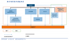 數字營銷策劃之數字化轉型加速器打造四法