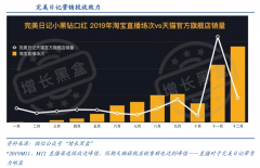 數字營銷策劃之流量經營三法則