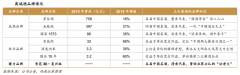 數字營銷策劃之流量運營創新四要素