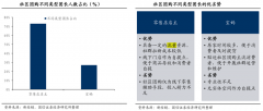 數字營銷策劃之流量增長三大動力