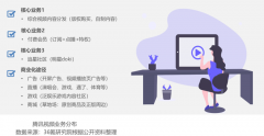 數字營銷策劃之六大內容體系建設（下）