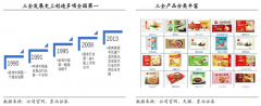 數字營銷策劃之品類領導者三大戰法