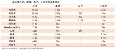 數字營銷策劃之品牌私域電商三大信任度打造