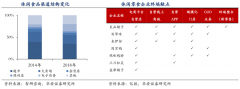 數字營銷策劃之線上私域電商六大觸點運營（上）