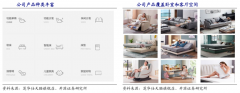 數字營銷策劃之線下零售場“四大基本盤”建設