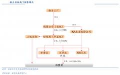 數字營銷策劃之線下渠道合作創新六法（上）