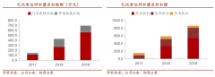 數字營銷策劃之線下渠道合作創新六法（下）