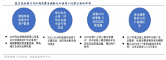 數字營銷策劃之自媒體創新運營三要素