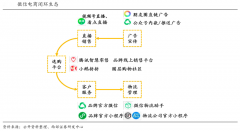 用戶增長策劃之跨越式增長四大關鍵環節