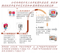 用戶增長策劃之異業合作激發六法（下）