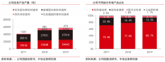 藍(lán)海戰(zhàn)略策劃之企業(yè)新價(jià)值曲線(xiàn)六亮點(diǎn)打造（上）
