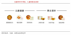 數字營銷策劃之公域流量運營六妙法（上）
