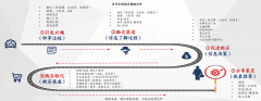用戶增長策劃之激發用戶分享轉發三法