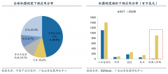 藍海戰略策劃之藍海客戶群需求挖掘五法（下）