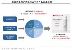 品牌私域流量策劃之產品六大價值挖掘（下）