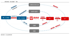 品牌私域流量策劃之超級用戶的三大戰略價值