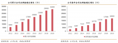 品牌私域流量策劃之高頻消費品六大打法（下）