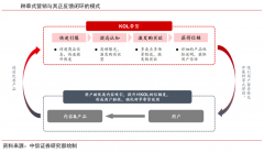 品牌私域流量策劃之激發用戶復購三大要素