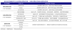 品牌私域流量策劃之付費會員運營四大類型