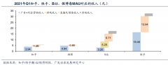 品牌私域流量策劃之會員服務變現六法（上）