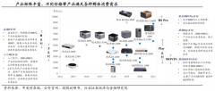 品牌私域流量策劃之流量經營三重賦能