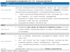 品牌私域流量策劃之會員營銷自動化六步（下）