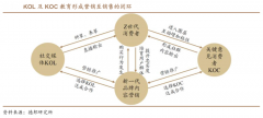 品牌私域流量策劃之六大流量中心點設計（上）
