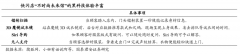 品牌私域流量策劃之門店用戶售前轉化三路徑