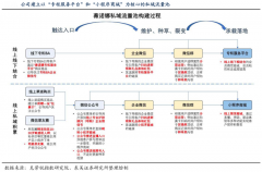 品牌私域流量策劃之門店用戶售中轉化三路徑