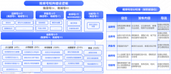 品牌私域流量策劃之品牌區域流量四大同盟構建
