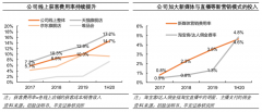 品牌私域流量策劃之三大流量大激發