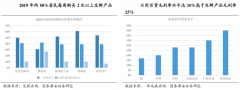 品牌私域流量策劃之社區團購四大銷售手法點亮