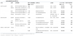 品牌私域流量策劃之私域流量六大內容規劃（上）