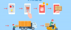 品牌私域流量策劃之私域流量六大內容規劃（下）