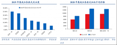 競爭戰略策劃之反產品替代風險規避六法（下）