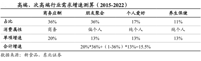 白酒品類品牌策劃四要務