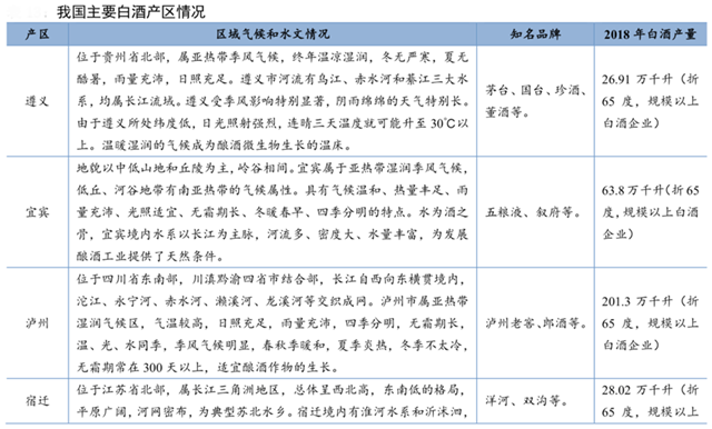 白酒品牌策劃之文化引領
