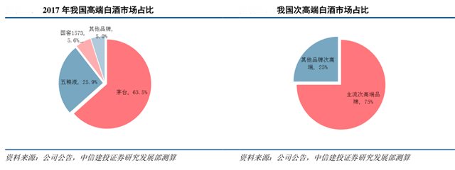 白酒品牌營銷策劃四要點
