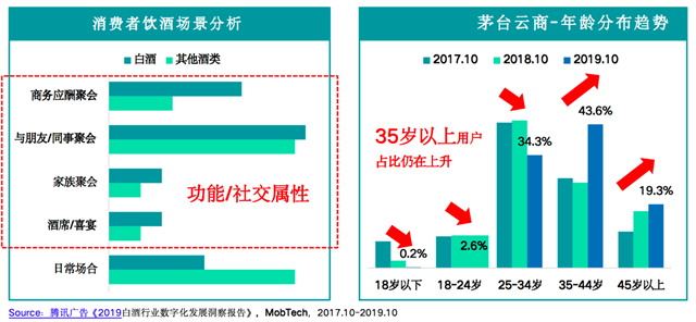 品牌營(yíng)銷策劃
