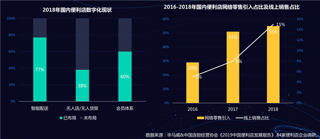 新零售營(yíng)銷策劃運(yùn)營(yíng)四大典型特征