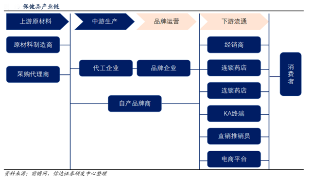 保健品新零售平臺策劃之品牌營銷策劃五要點(diǎn)