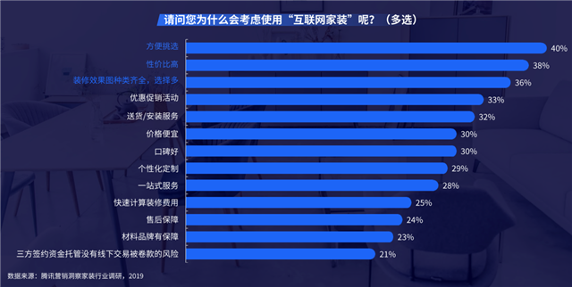 品牌營(yíng)銷策劃